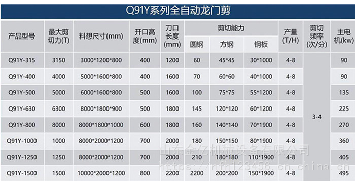 400吨龙门剪参数图片