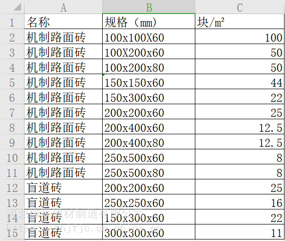 机制 盲道砖 路面砖型号尺寸表6,铺完路面砖后,应采用小型振动碾压机