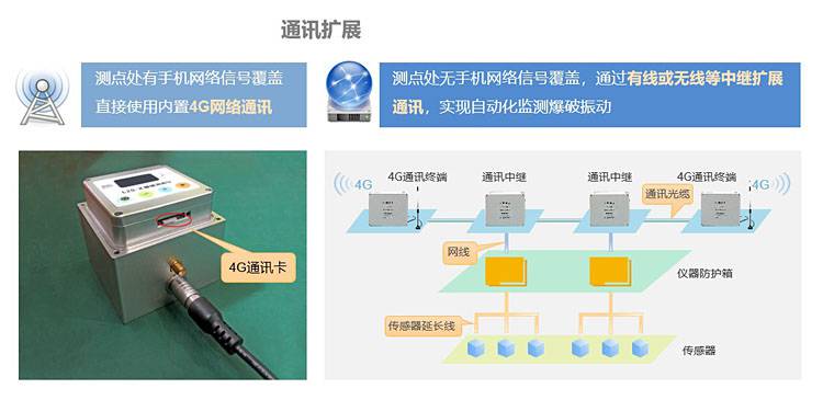 爆破测振仪