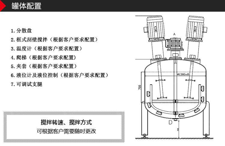  分散盤攪拌器分散原理圖_分散盤攪拌器分散原理圖片