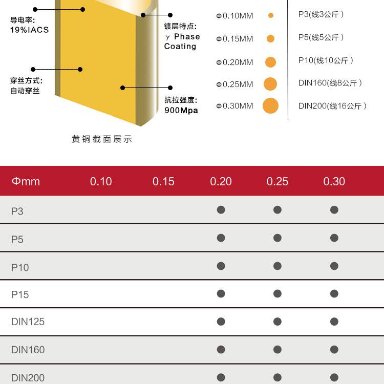 度及表面光洁度;特别适合阿奇夏米尔机床;产品特点:贝德姆bedm 慢走丝