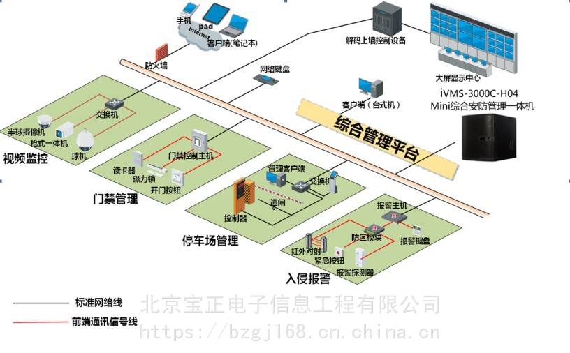 mini综合安防管理一体机ivms