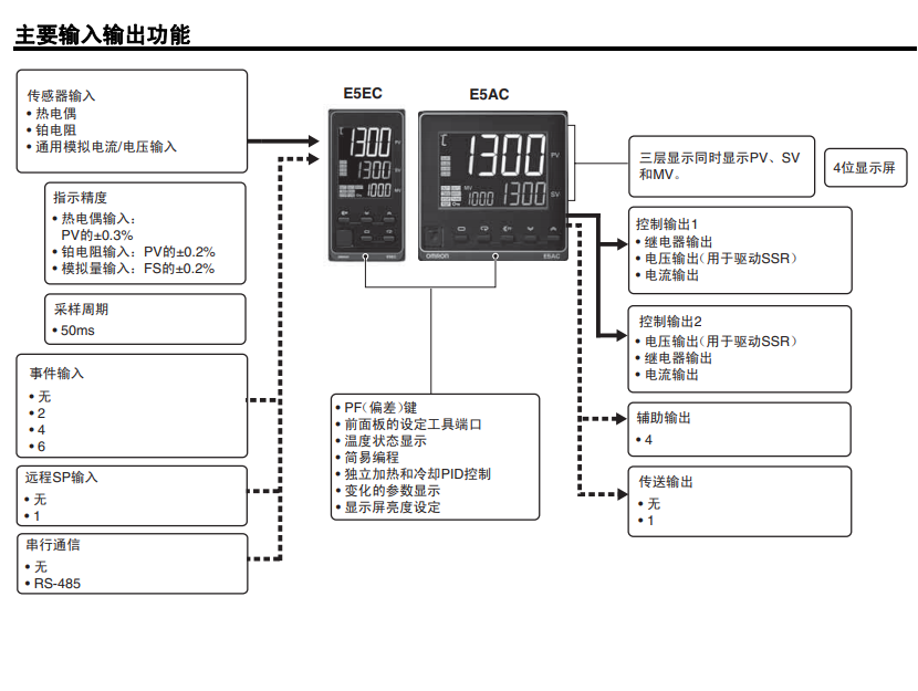 欧姆龙温控器e5ecqr2asm820温控器原装可以提供全系列订货询价服务