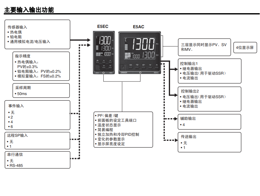 欧姆龙温控器e5cbq1pe5cbr1pr1tce5cbq1tcde5cbq