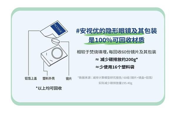 强生全视可持续解决方案助力行业绿色发展