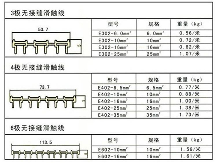 ***是否跨境货源否货号/规格3极16平方无接缝滑触线配件适用对象起重