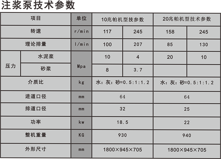 高压注浆泵型号及参数图片