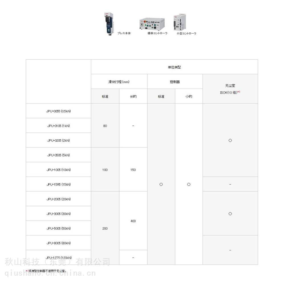为什么打氧机噪音很大日本janome 低噪音标准以太网伺服压力机 JPU-1005L-BCNI150_https://www.jmylbn.com_新闻资讯_第11张