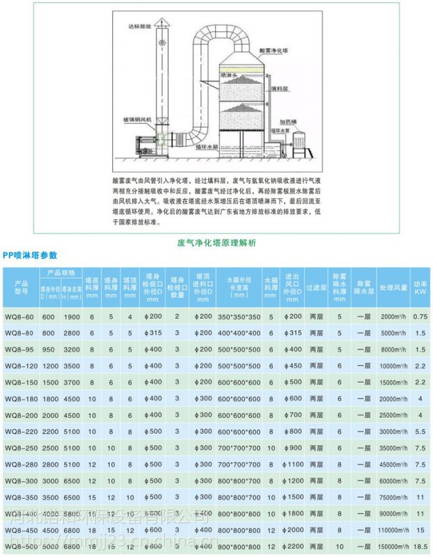 喷淋塔型号及参数表图片