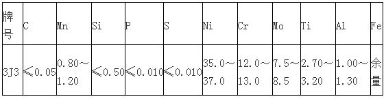 3J3高弹性合金带 3J3弱磁合金板 合金棒 管