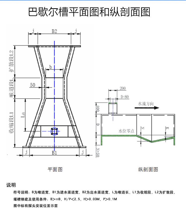 巴氏计量槽工作原理图片