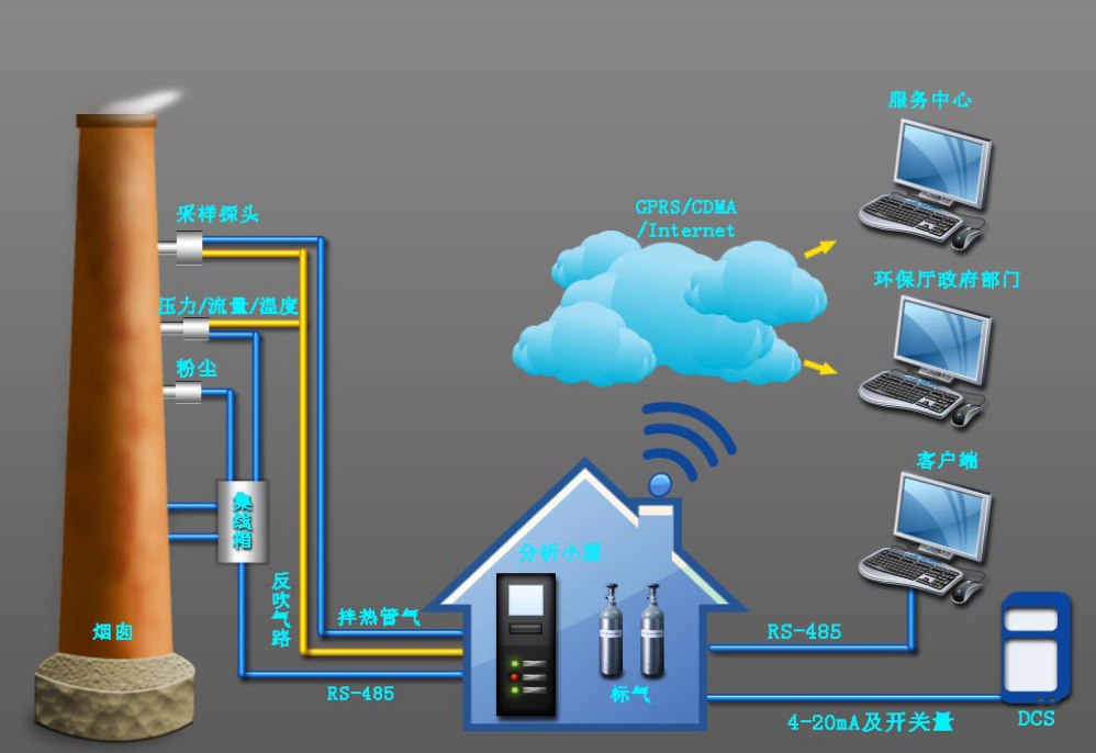 【烟气在线监测系统符合《大气污染物综合排放标准》】价格