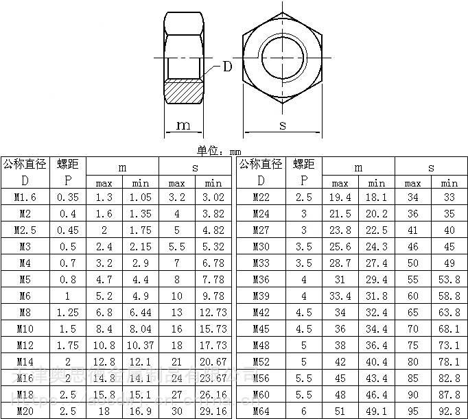 碳钢8级gb6170高强度镀锌六角螺母蓝白锌螺丝帽螺母型号大全m3m30