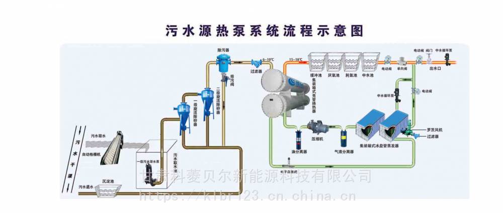 赛洋水务获得滤料清洗污水处理站专利保证截料滤池池壁自上而下的全面清洁