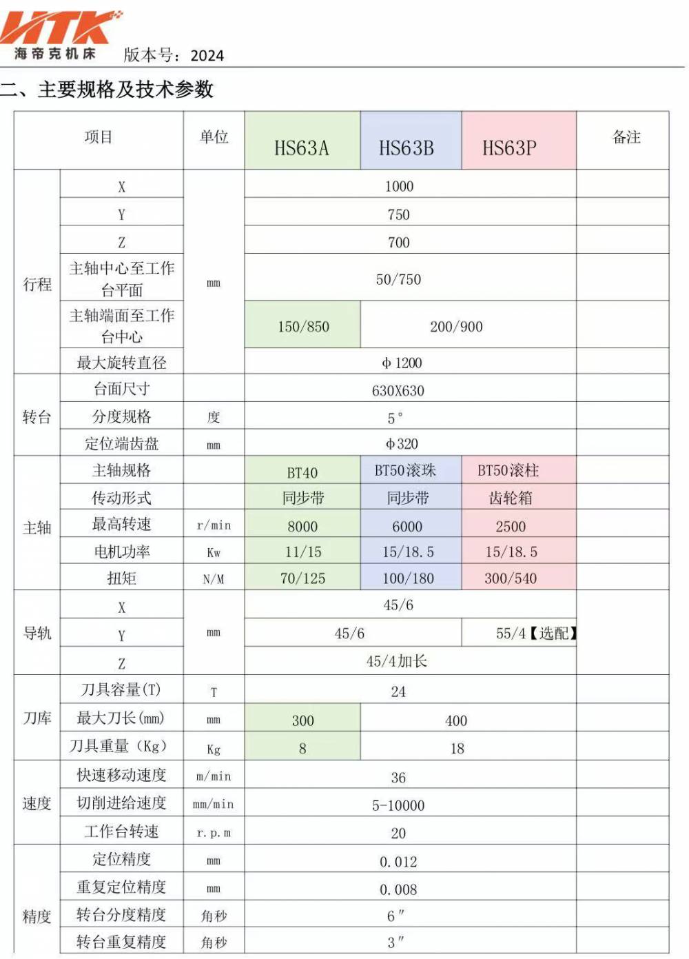 双主轴卧式加工中心 海帝克双头卧式钻攻中心 H63数控卧式加工中心