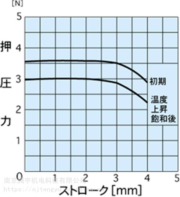 日本kgs电磁铁ca 134804价格 推发网