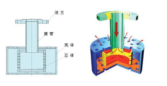西门机电hj50浸没式汽水混合器无噪音高热效订制可享受优惠