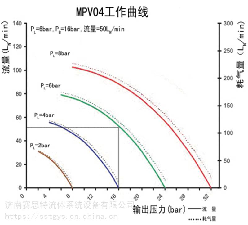 柱塞式气压驱动空气增压泵标准怎么样