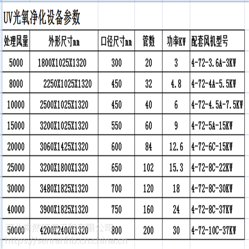 废气处理设备报价表