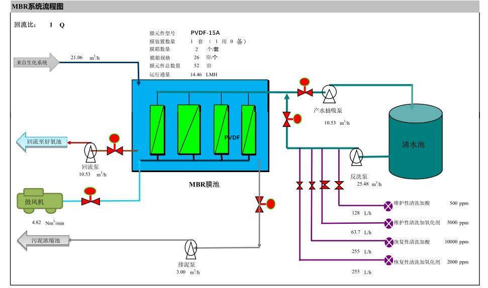 东胜mbr膜不锈钢之间浸没式