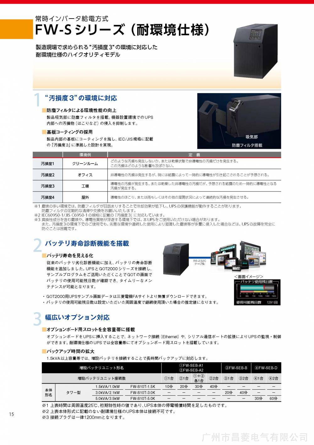 FW-S10-1.0K | FREQUPS FW-S Series Constant Inverter