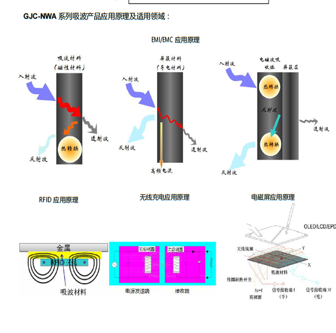50磁导率吸波材料电磁屏蔽材料nfc吸波材料无线充电吸波材料t01mm
