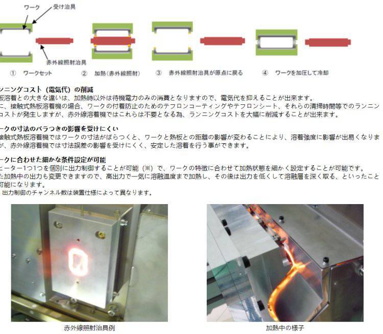 日本cosmo-stm 超声波焊接X-press系列/紫外线熔接机