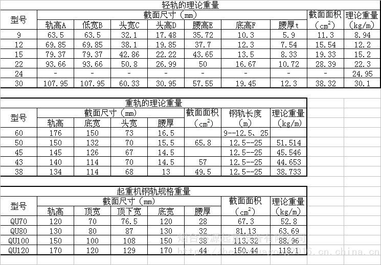 15kg/m轻轨道轨，材质Q235钢板，道轨夹板压板，起重机行走轨道- 供应商网