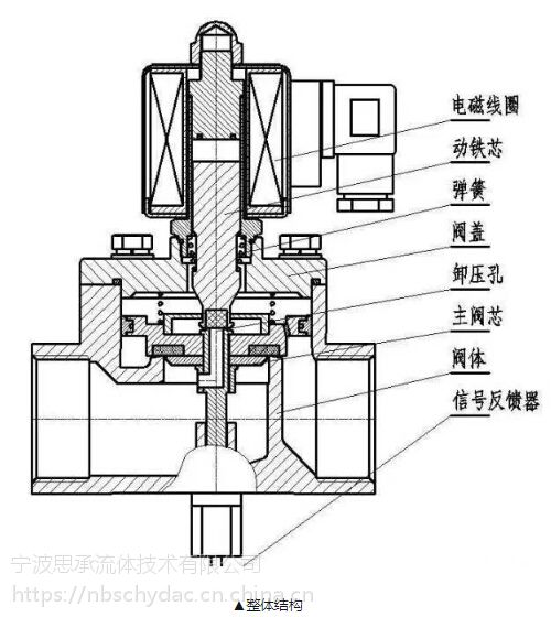 沃尔沃电磁阀对应位置图片