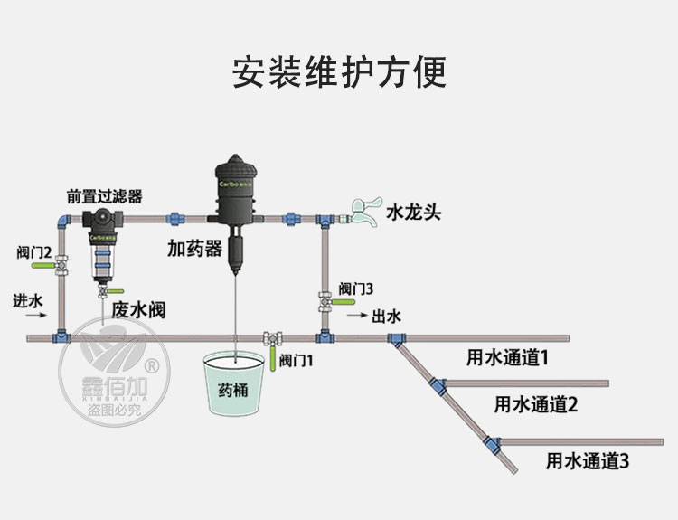 养猪自动饮水器安装图图片