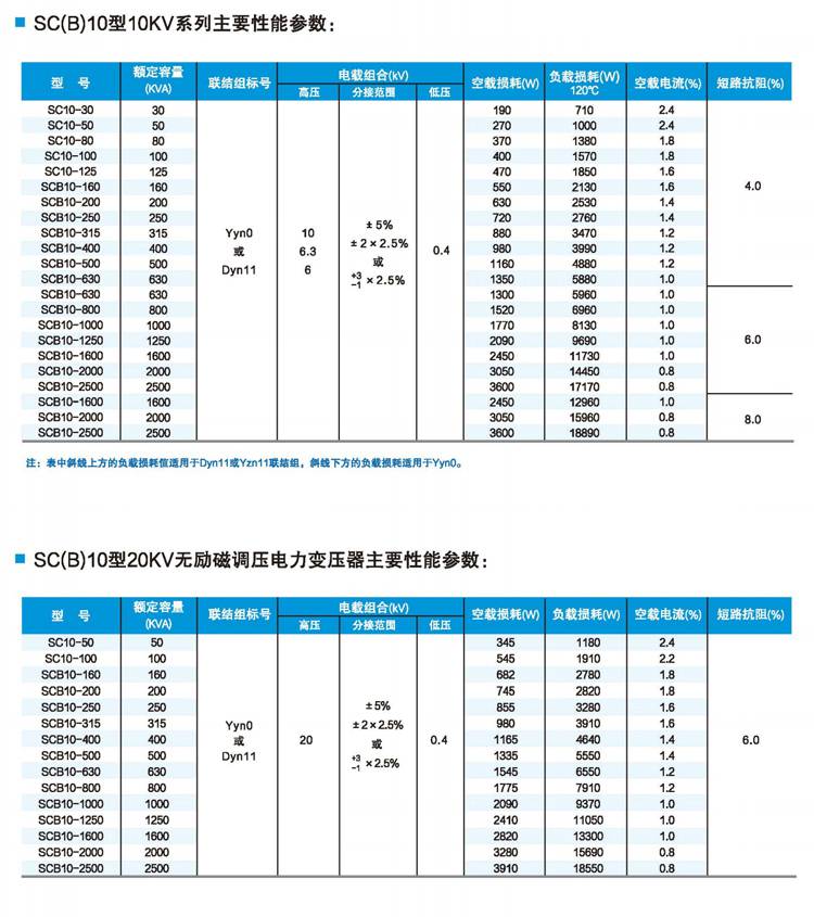 变压器生产厂家