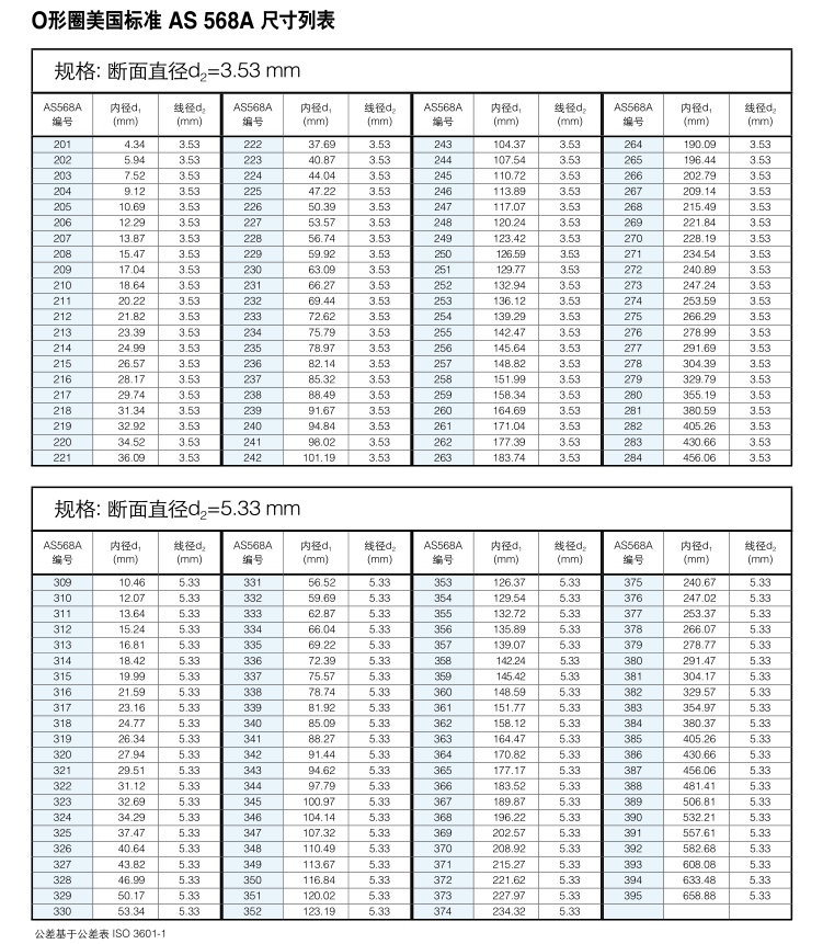 进口scomin首铭o型圈星型圈胶条v型水封as568系列