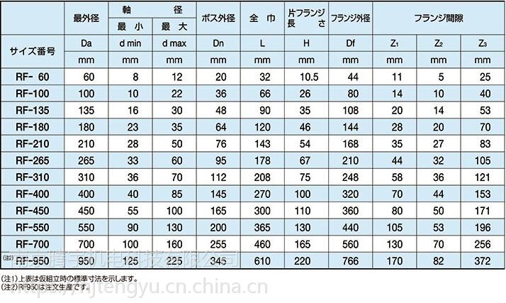 海外***日本东洋工业联轴器RF-135 - 中国供应商