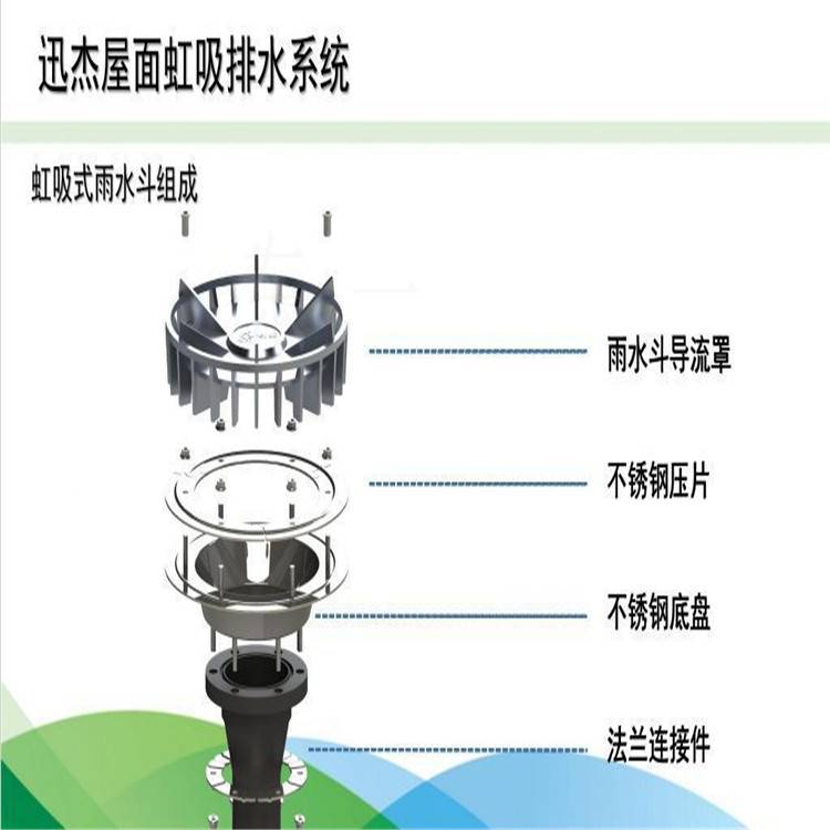 雨水斗怎么安装图片