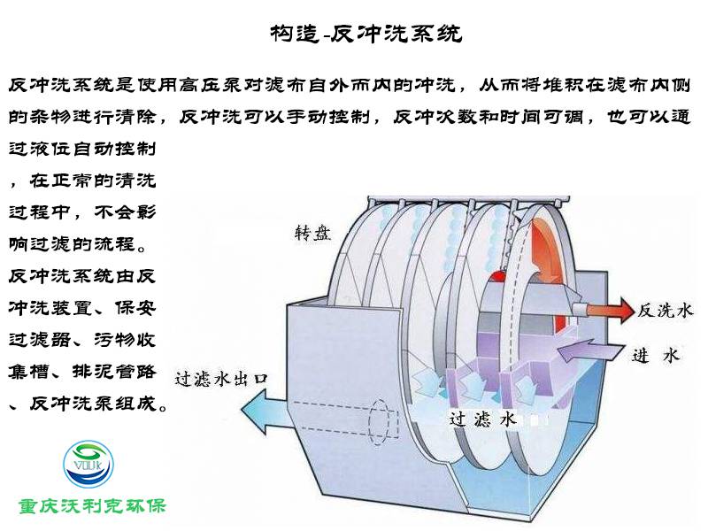 3in1多功能滤水器图解图片