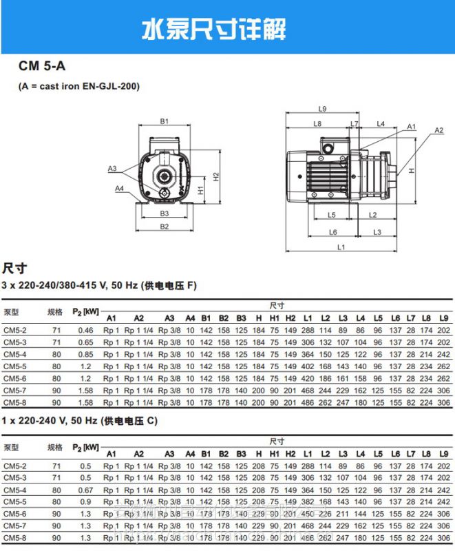 grundfos格兰富增压泵cm54a卧式多级离心泵220v管道加压泵
