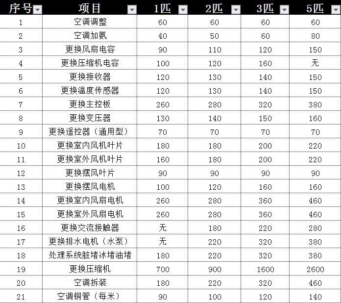 空调租赁多少钱一个月(租空调一般多少钱一个年)