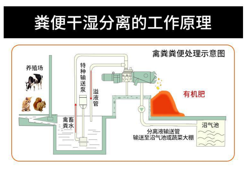 180碳钢款固液分离机养猪场粪便处理器