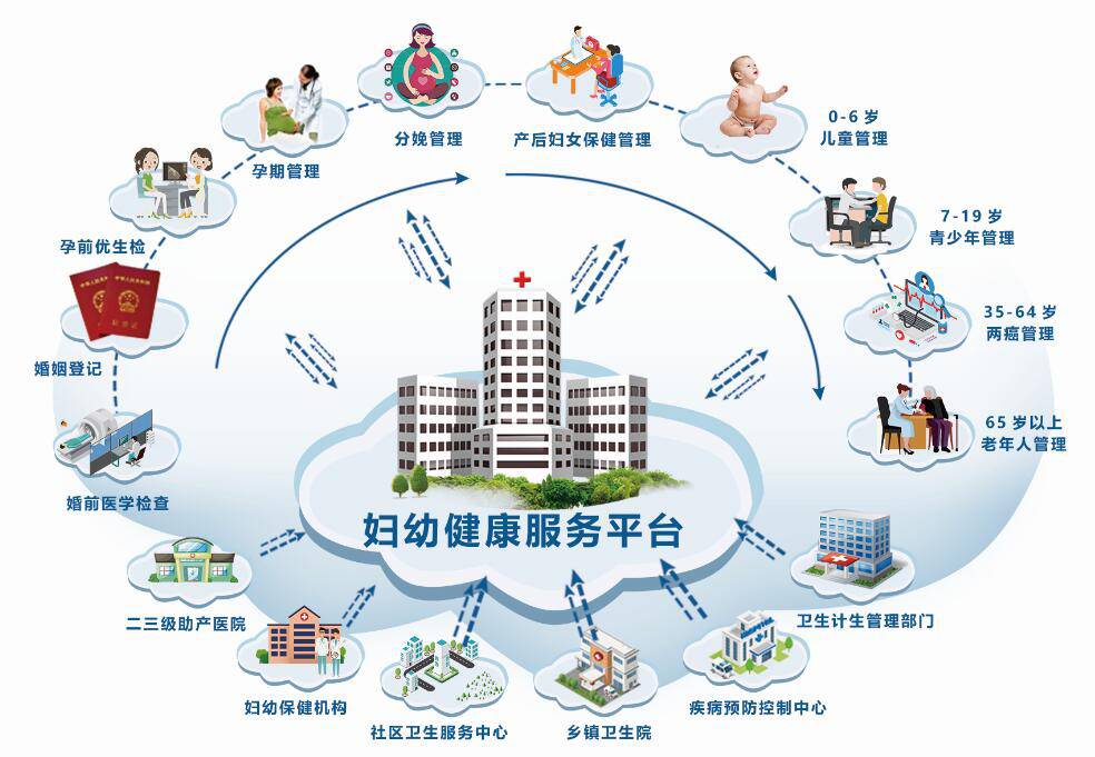 环球软件全生命周期妇幼健康服务平台在会上大放异彩