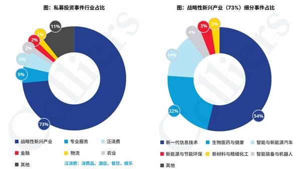 数据来源：高力国际根据公开信息整理