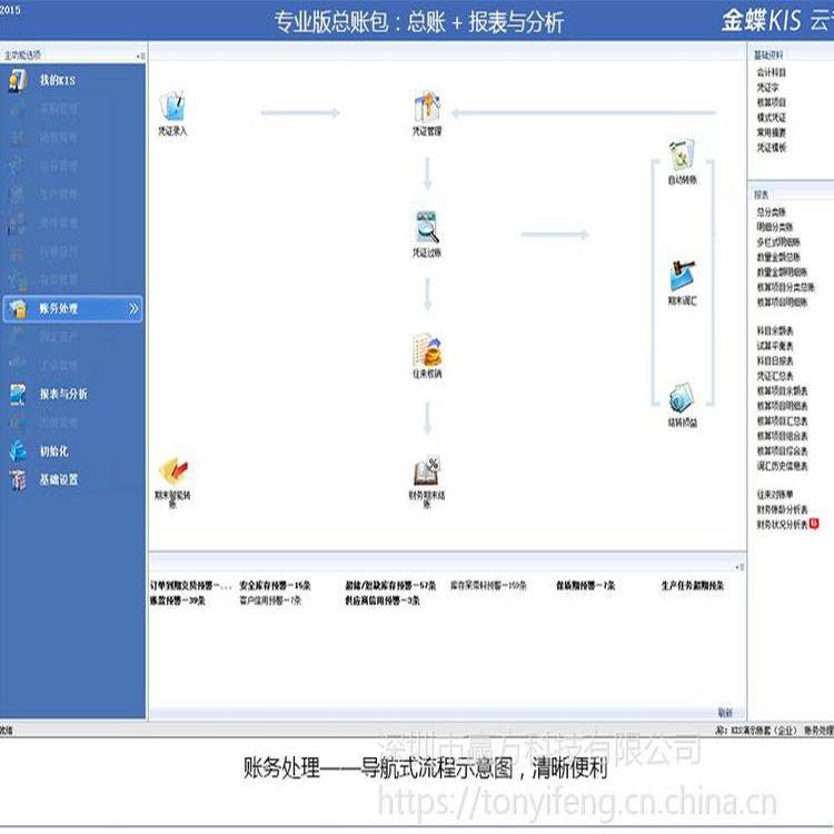 倉庫常用erp系統進銷存管理軟件金蝶精鬥雲