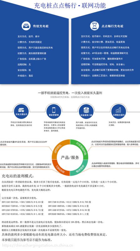 每条电路充电独立互不干扰。刷卡可设置免费功能、退费功能。插图99 每条电路充电独立互不干扰。刷卡可设置免费功能、退费功能。插图99