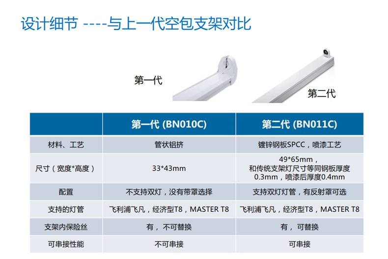 【飞利浦bn011c明欣led日光灯支架单管双管灯管】价格_厂家-中国供应