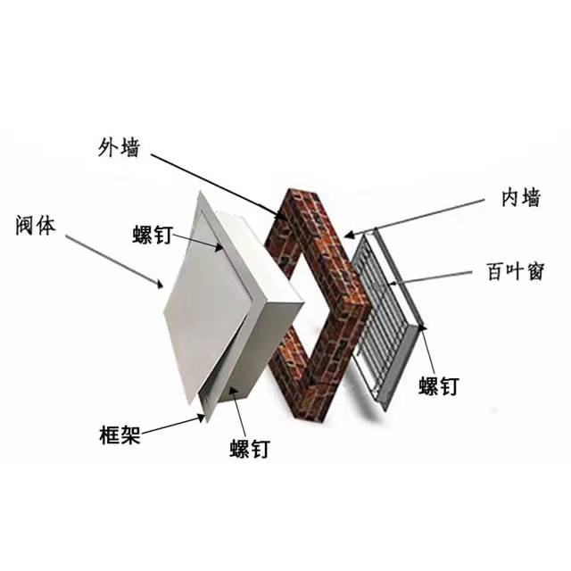 七氟丙烷泄压口气体灭火防护自动泄压阀装置机房机械气体泄压