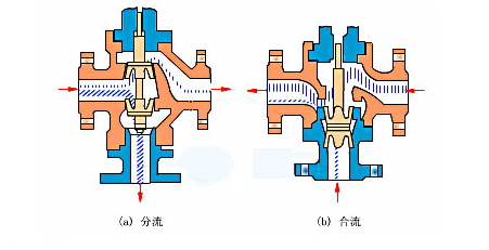 暖气三通调节阀结构图图片