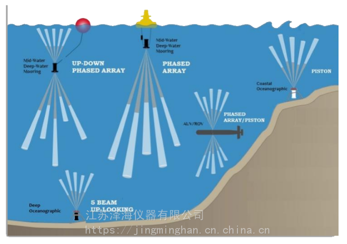 rowetechriverq系列河流流量测量adcp