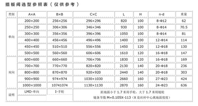 电动插板阀型号列表图片