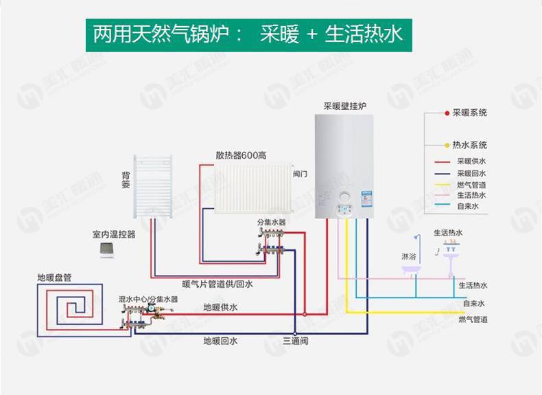 长沙120平装水地暖系统 菲斯曼A1JE 30kW 36kW两用式壁挂炉 采暖安装公司