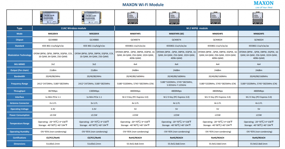 高通QCN9074 MX6974 F5 4x4 MIMO PCIE接口 WIFI6模块