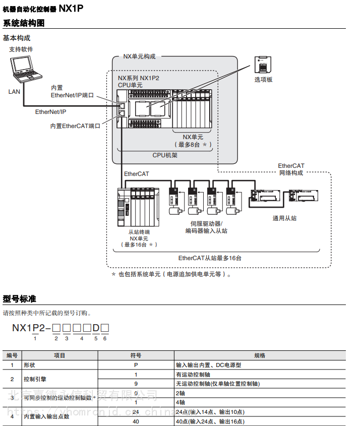 品牌omron/欧姆龙型号nx1p2-1140dt是否进口否加工定制否公司地址北京
